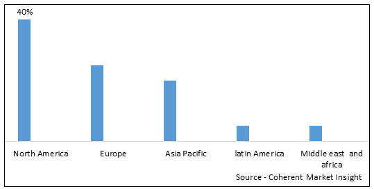 Animal Fats And Oils Market Size Trends And Forecast To 2030   868979global Animal Fats And Oils Market Figure 1 